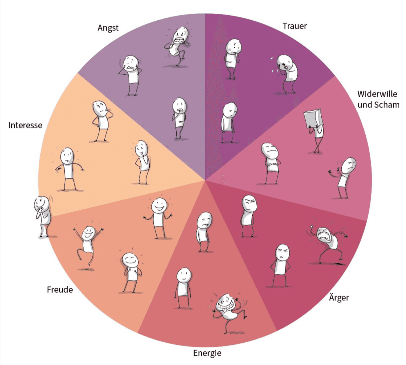 Emotionsfiguren der App